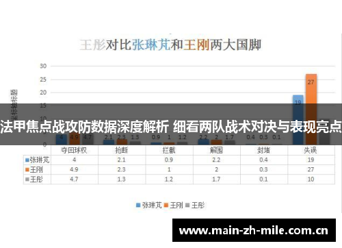 法甲焦点战攻防数据深度解析 细看两队战术对决与表现亮点 法甲焦点战攻防数据深度解析 细看两队战术对决与表现亮点